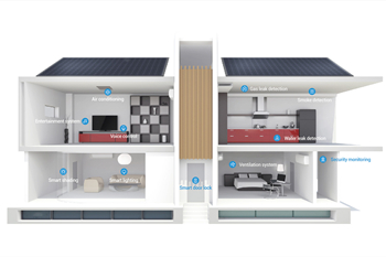 Top Home Automation Products in HDL of 2021