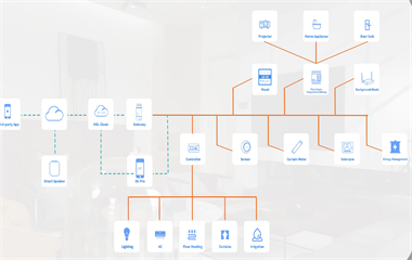 HDL Smart Home Control System