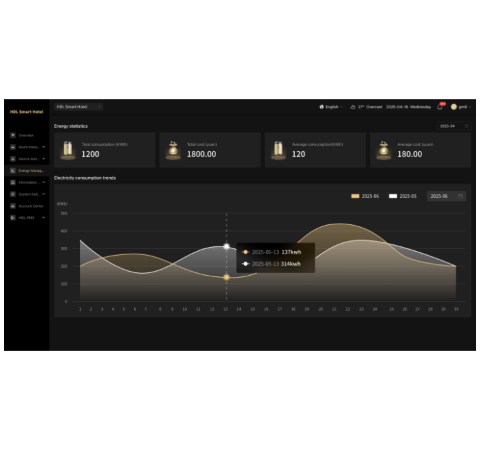 Energy Management